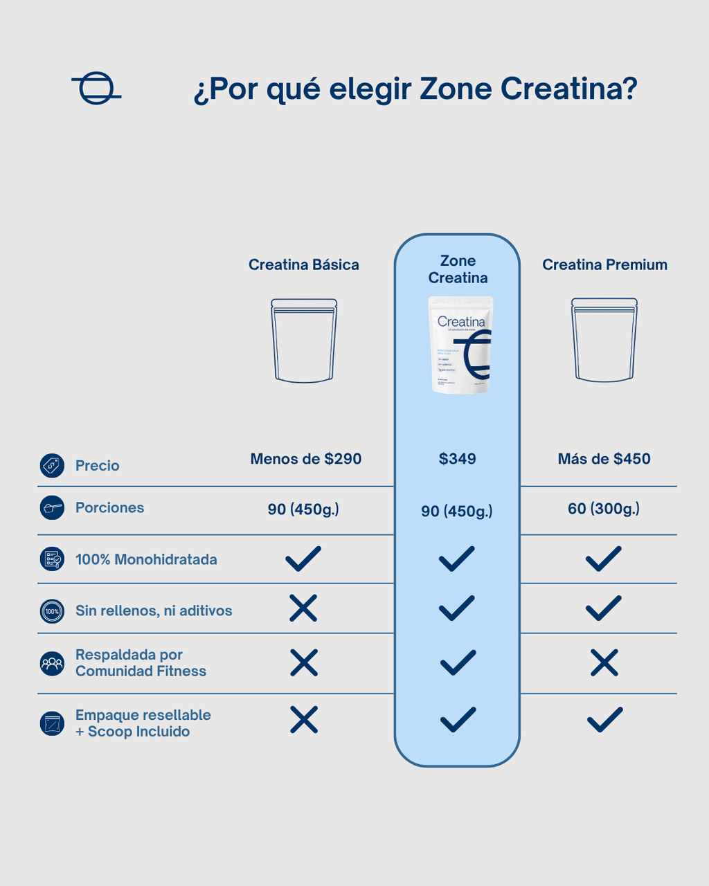 Zone Creatina Monohidratada