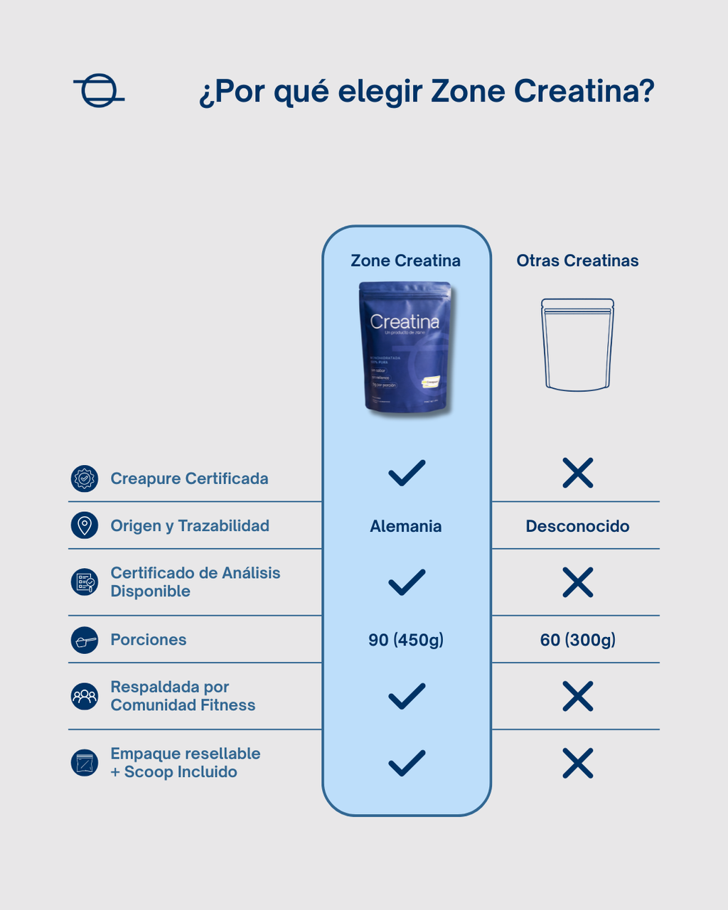 Zone Creatina Monohidratada Creapure®